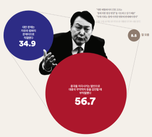 중국과 대만 갈등에 대한 대통령 발언