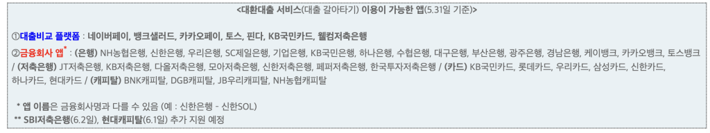 신용대출 갈아타기