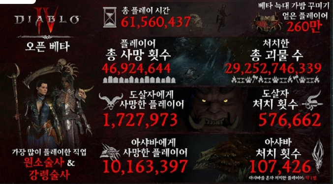 디아블로 4 출시