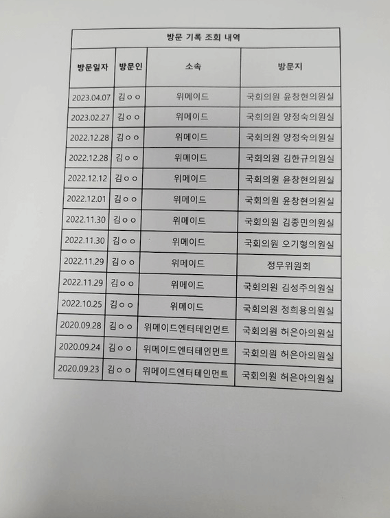 김남국 위메이드 로비 의혹