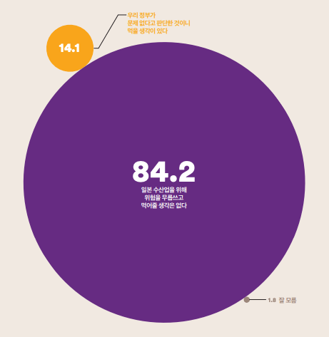 후쿠시마 오염수 여론조사