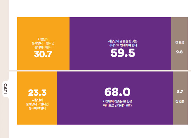 후쿠시마 오염수 여론조사