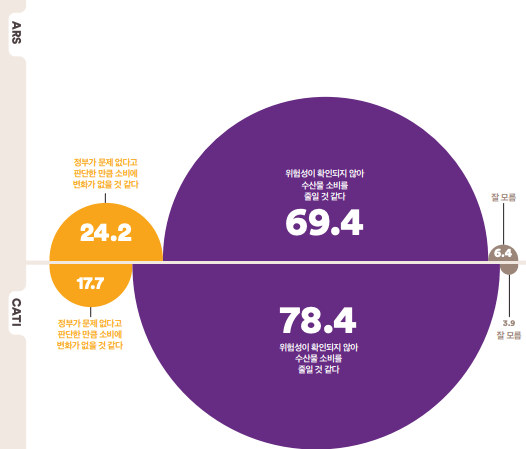 후쿠시마 오염수 여론조사