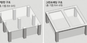 무량판 구조 이해
