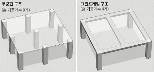 무량판 구조