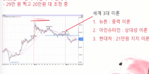 슈카 현대차 투자