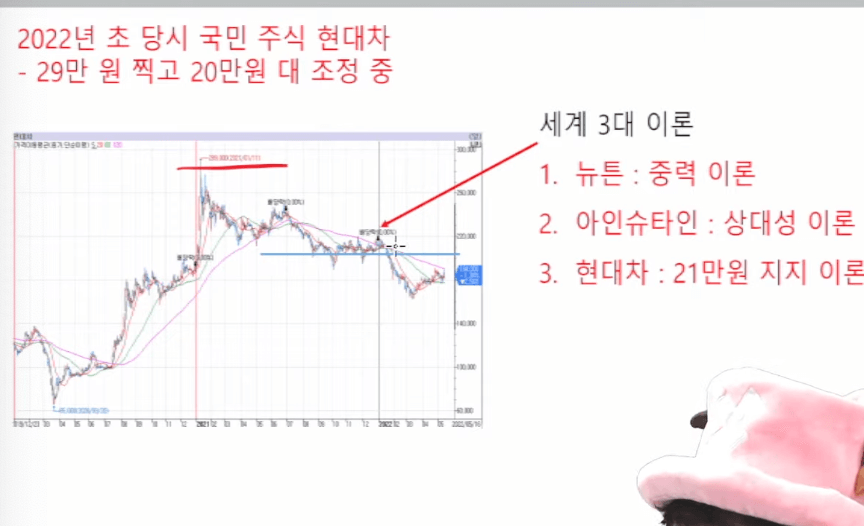 슈카 현대차 투자
