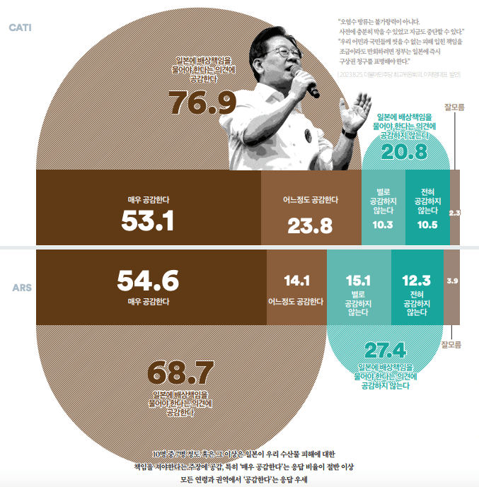 핵 오염수 방류에 대한 일본 배상의 책임