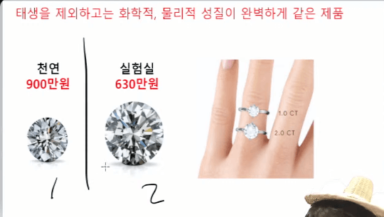랩다이아몬드 가격