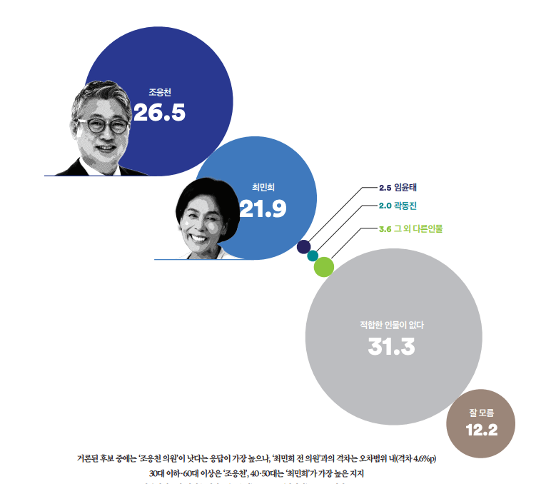 조응천-최민희