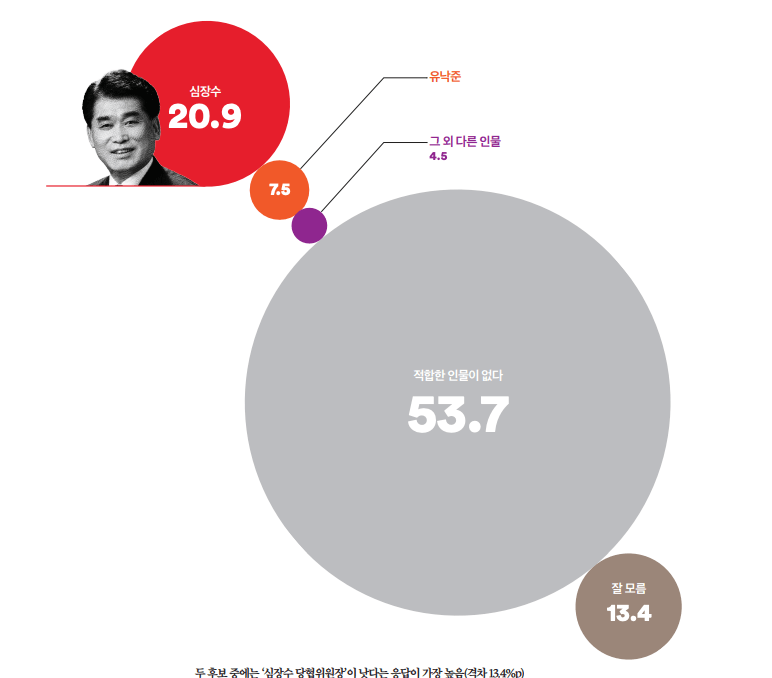 심장수