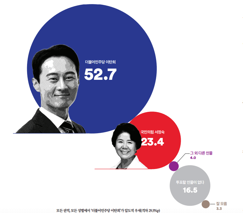 이탄희 여론조사