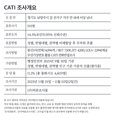 남양주갑 조사 개요