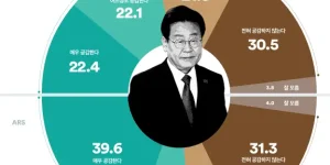 이재명 연임 찬성