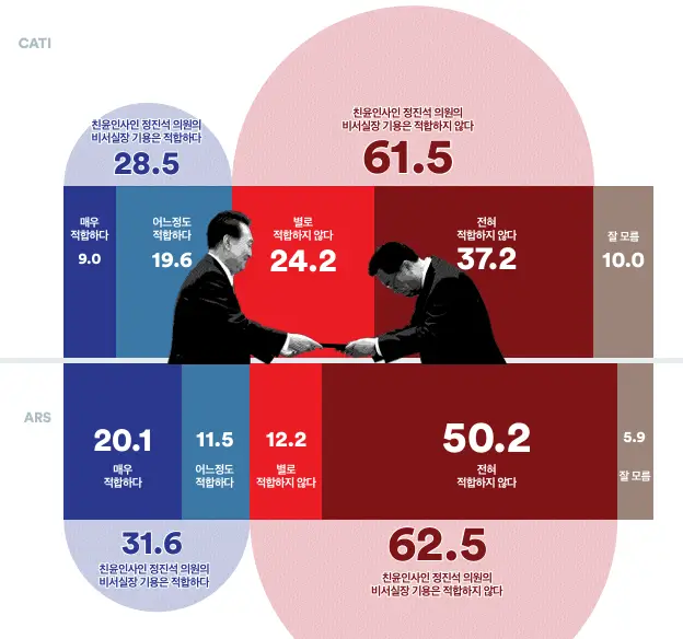 정진석 부적합