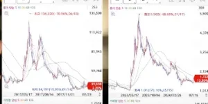 김건희 여사 주가조작