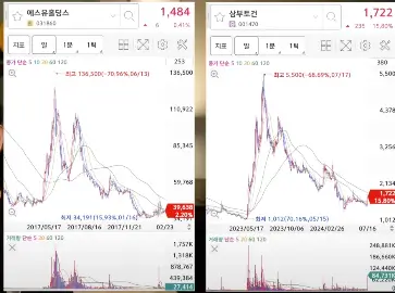 김건희 여사 주가조작