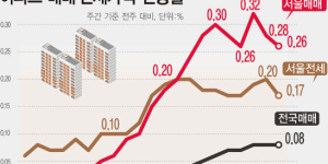 이재명 정부 부동산 대책