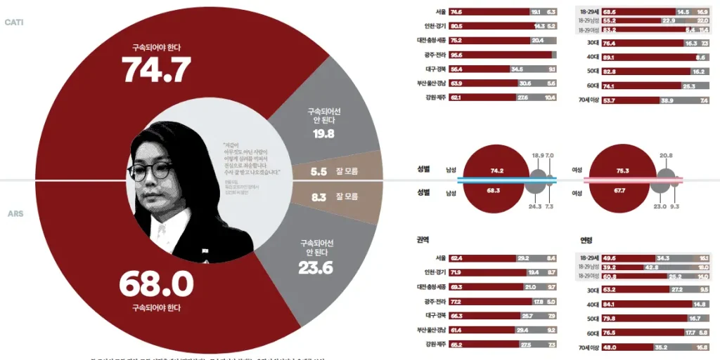 이재명 대통령 지지율