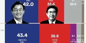 부산 여론조사